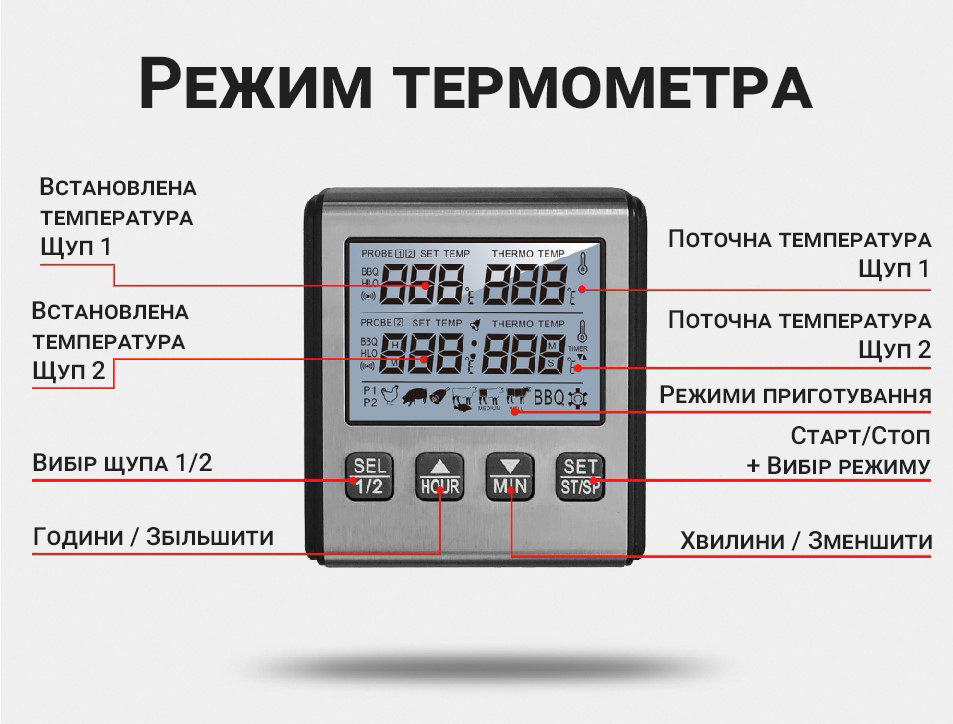 Кухонний цифровий термометр + таймер UChef TP-710s з 2-ма виносними щупами