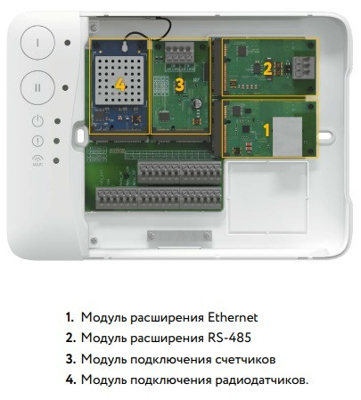 Модуль управления Neptun Smart +