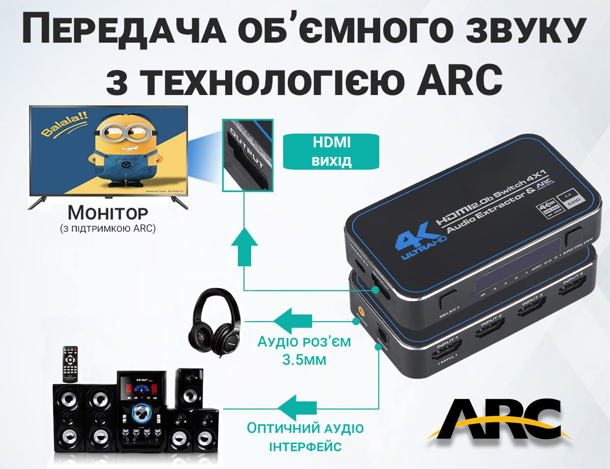 HDMI коммутатор на 4 порта Addap HVS-04 4К ARC Black
