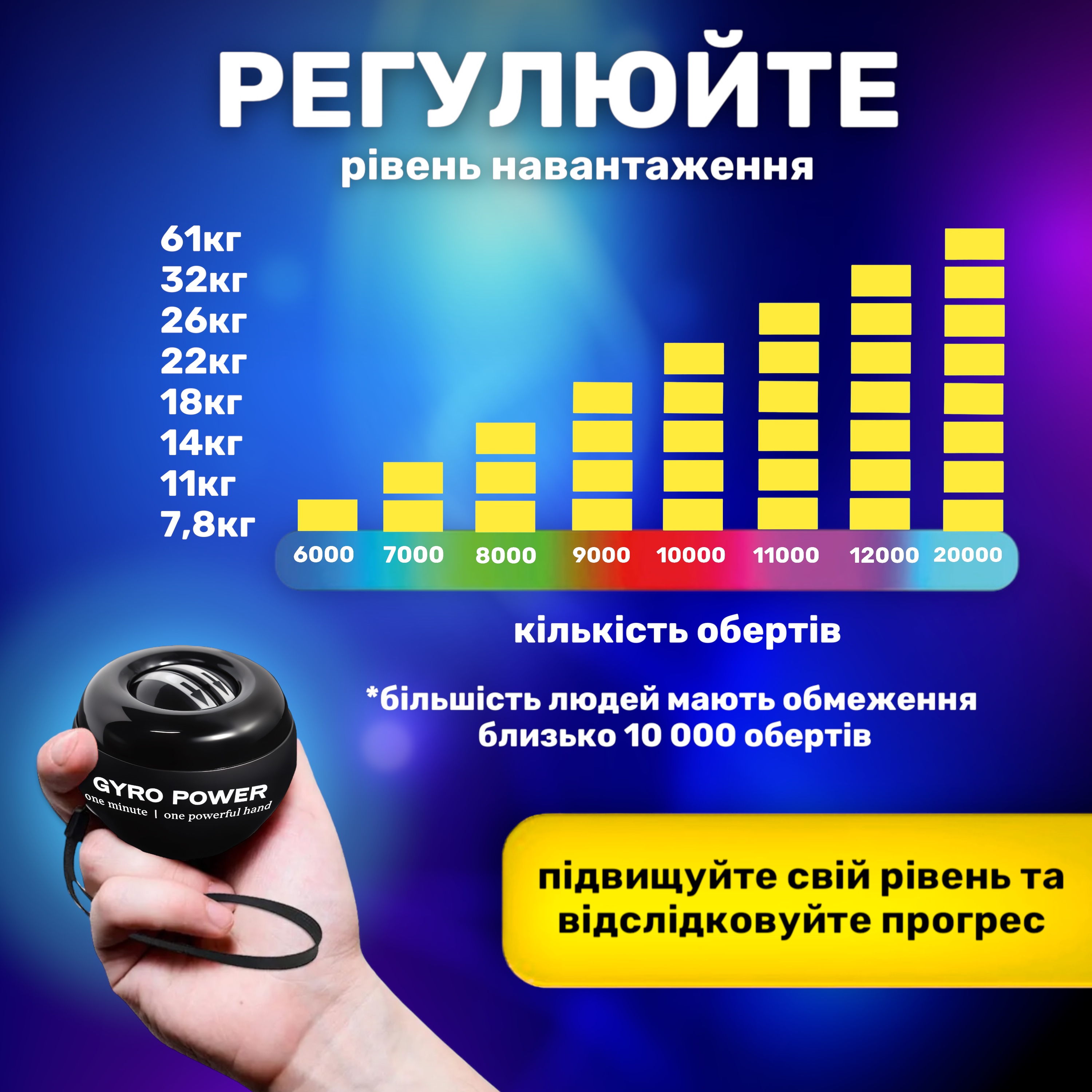 Тренажер для рук GYRO Ball гироскопический эспандер PowerBall с подсветкой Черный