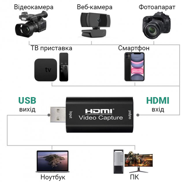 Зображення товару
