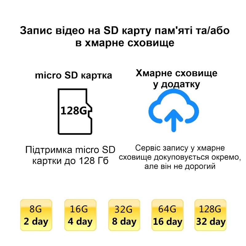Зображення товару