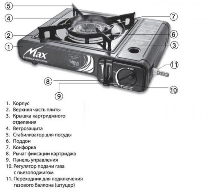Газовая плита одноконфорочная с адаптером Max 66-4  2300 Вт