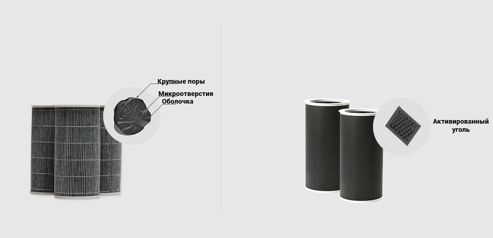 Фільтр для очищувача повітря No Brand Mi Air Purifier M2R-FLP High Density