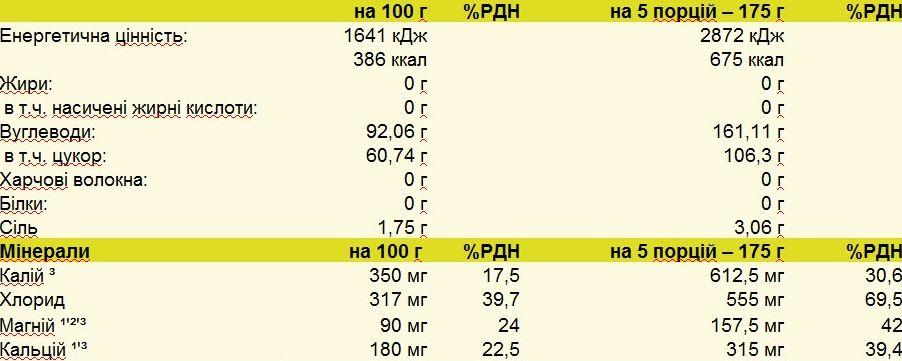 Ізотонік Nutrixxion Iso Refresher 700g Citrus