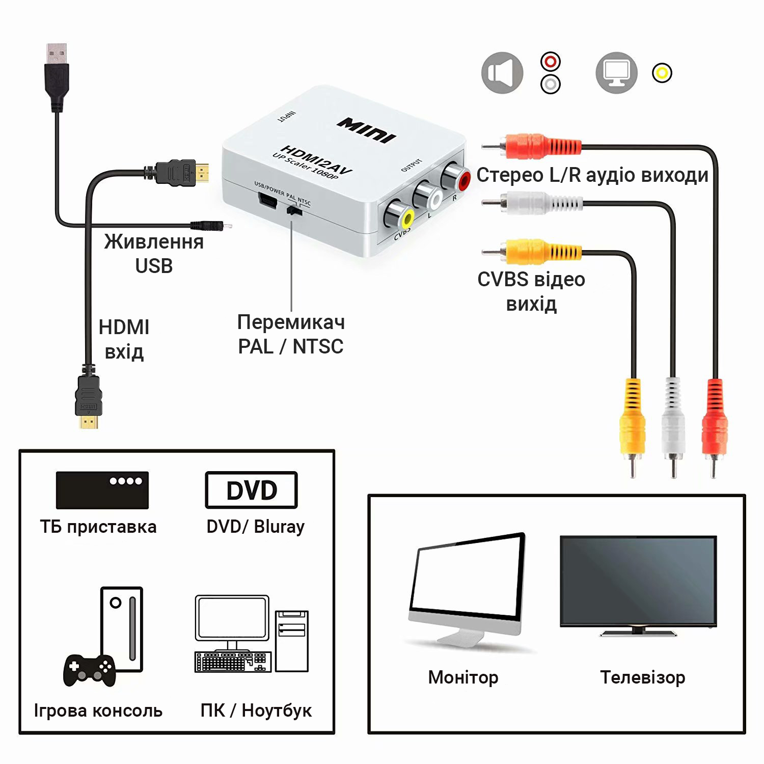 Конвертер видео с цифрового HDMI в аналоговый AV сигнал Addap HDMI2AV-01 1080P