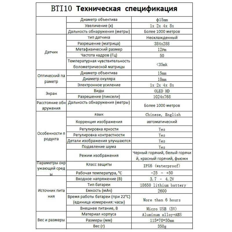 Підвіс стельовий ERKA - 101 Салатовий (101003)