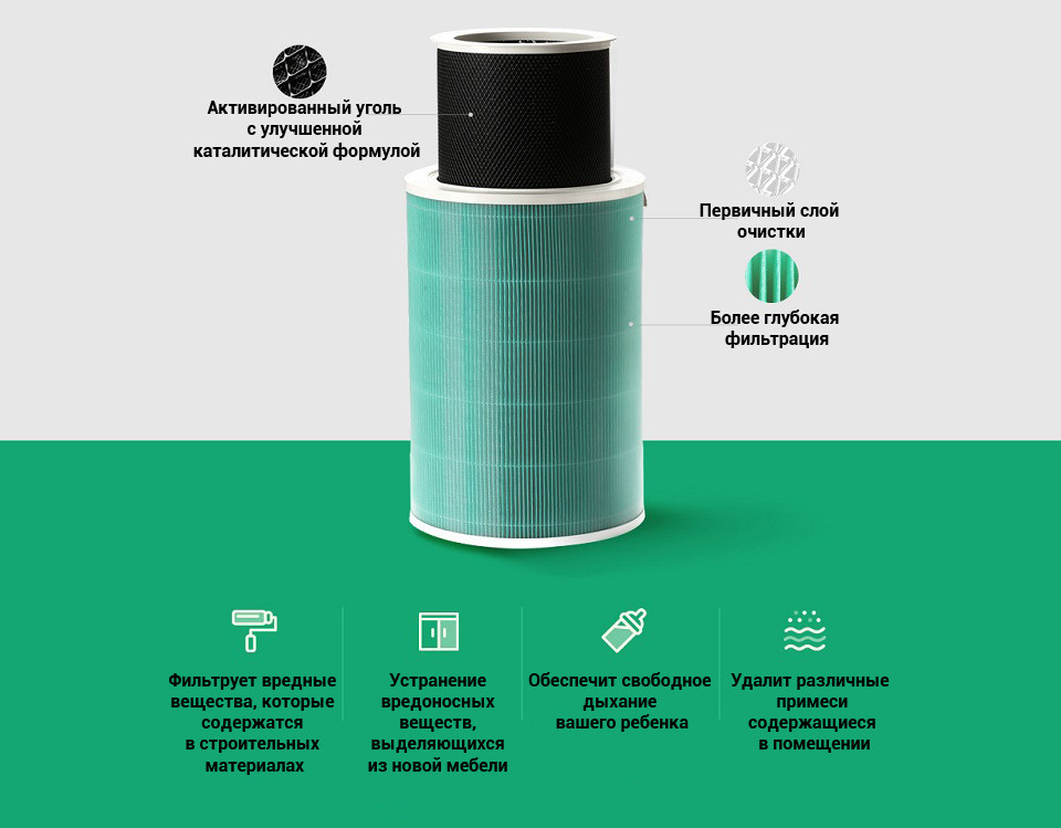 Фильтр для очистителя воздуха XIAOMI Mi Air Purifier M6R-FLP No chip