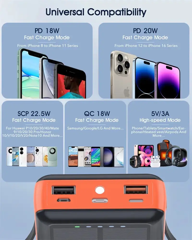 Зарядное устройство на солнечных батареях No Brand Powerbank 20000 mAh с фонариком (2431313731)