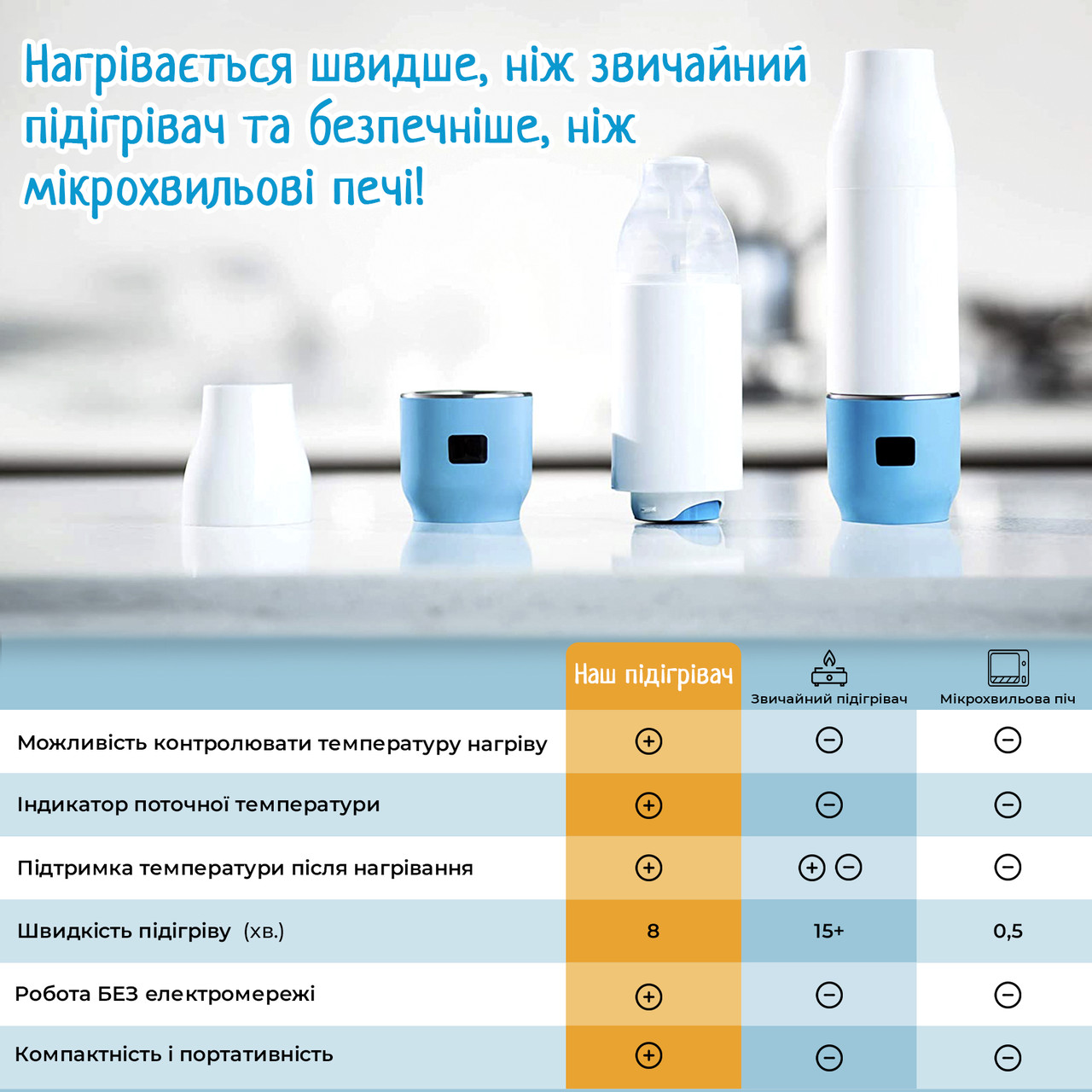 Бездротовий підігрівач для пляшечок No Brand з дозатором і акумулятором Baby-1 (Pink)