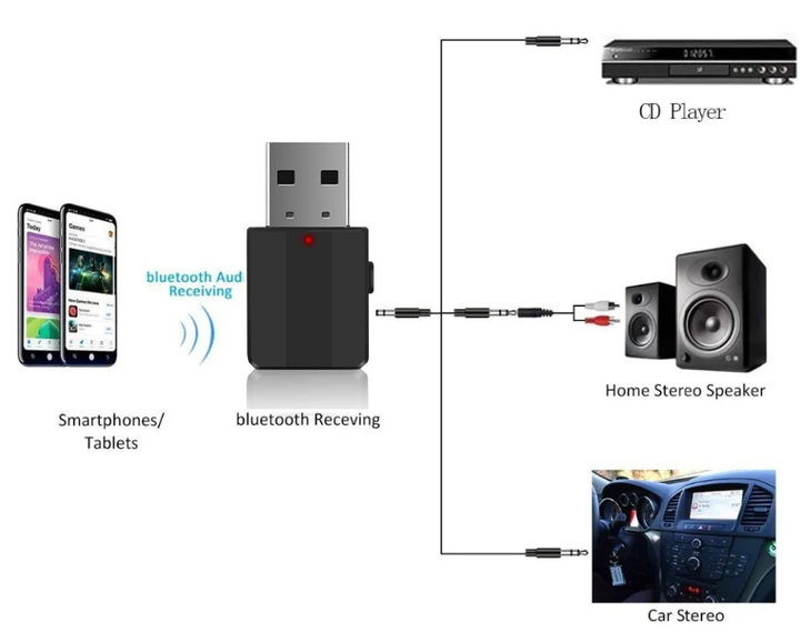 Ресивер автомобильный сетевой адаптер Pix-Link Bluetooth AUX BT-600 Black (16151-hbr)