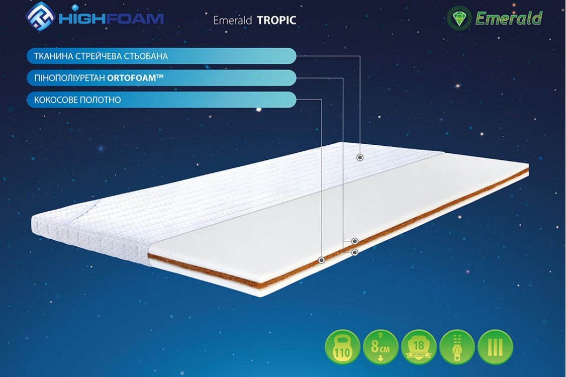 Топпер Highfoam Emerald Tropik 160х200 см (EVR-5466)