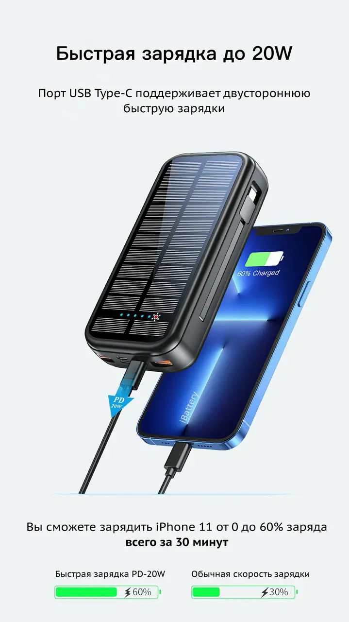 Зарядное устройство на солнечных батареях No Brand Powerbank 20000 mAh 20W P88S Черный (2431340144)