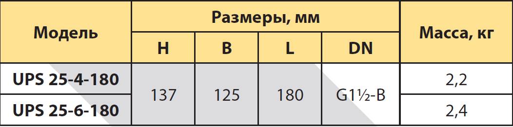 Зображення товару