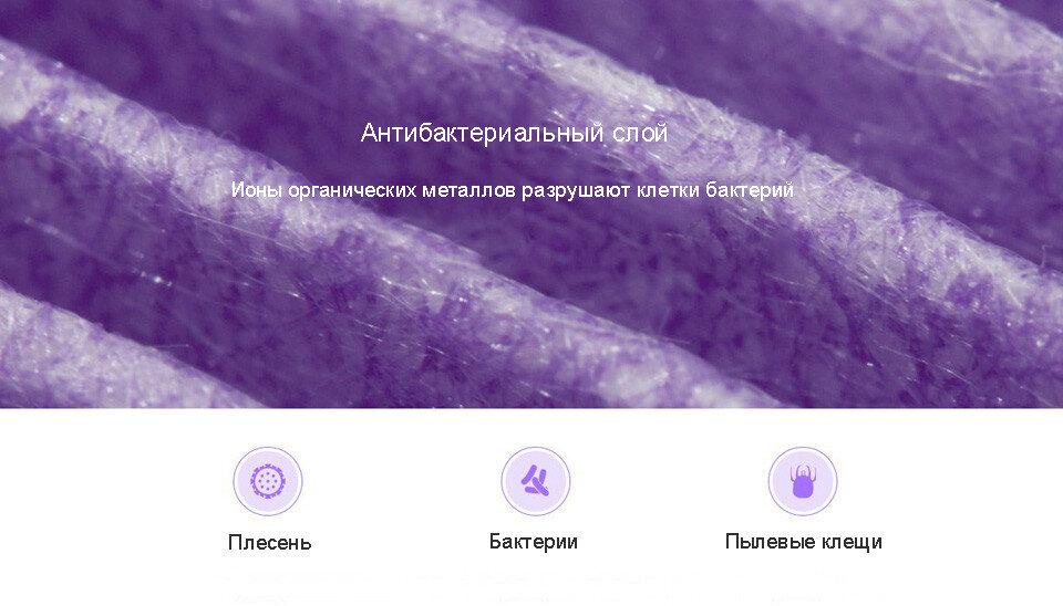Фільтр для очисника повітря XIAOMI Mi Air Purifier (Antibacterial)