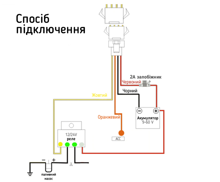 Зображення товару