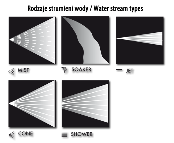 Пистолет для полива 5 режимов WATER CLICK WHITE LINE Bradas