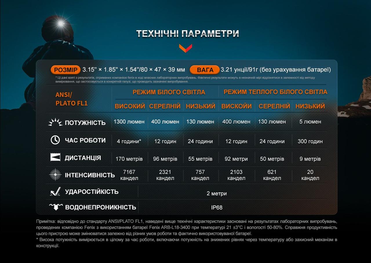 Зображення товару