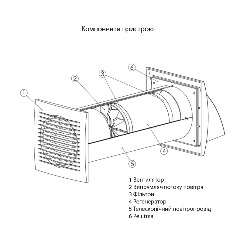 Рекуператор Europlast E-EXTRA EER100WP