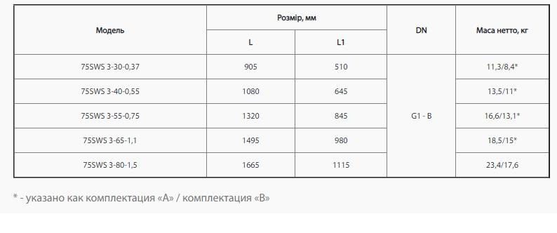 Зображення товару