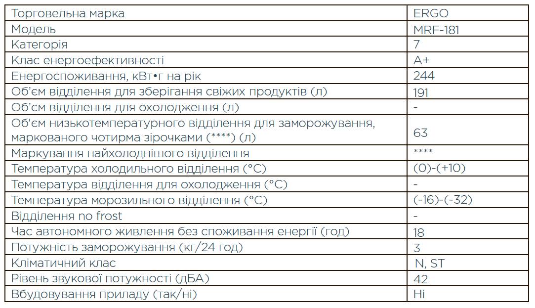 Зображення товару