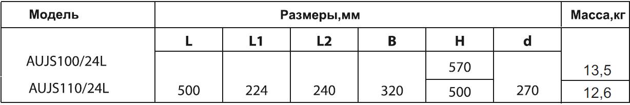 Зображення товару