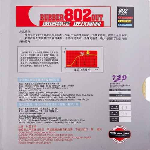 Накладка 729 Mystery III 802 - 38 1.9 мм Червона
