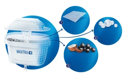 Набор картриджей Brita MAXTRAplus 2 шт.