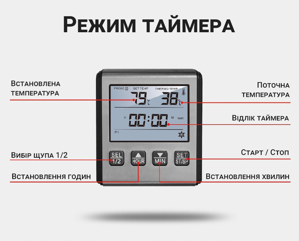 Зображення товару