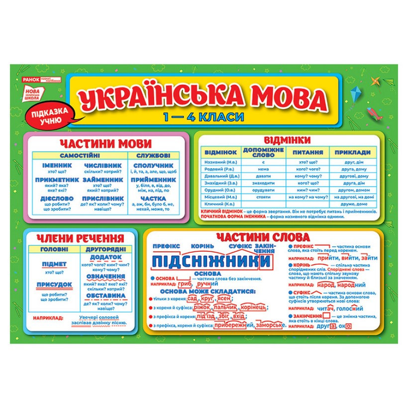 Коврик-подсказка Украинский язык 1-4 класс Ранок 10104250 двусторонний