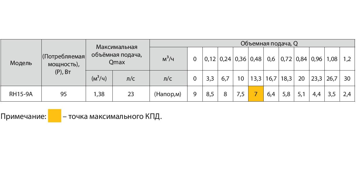 Зображення товару