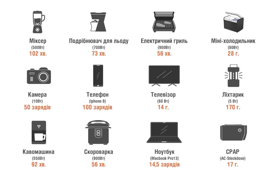 Зображення товару