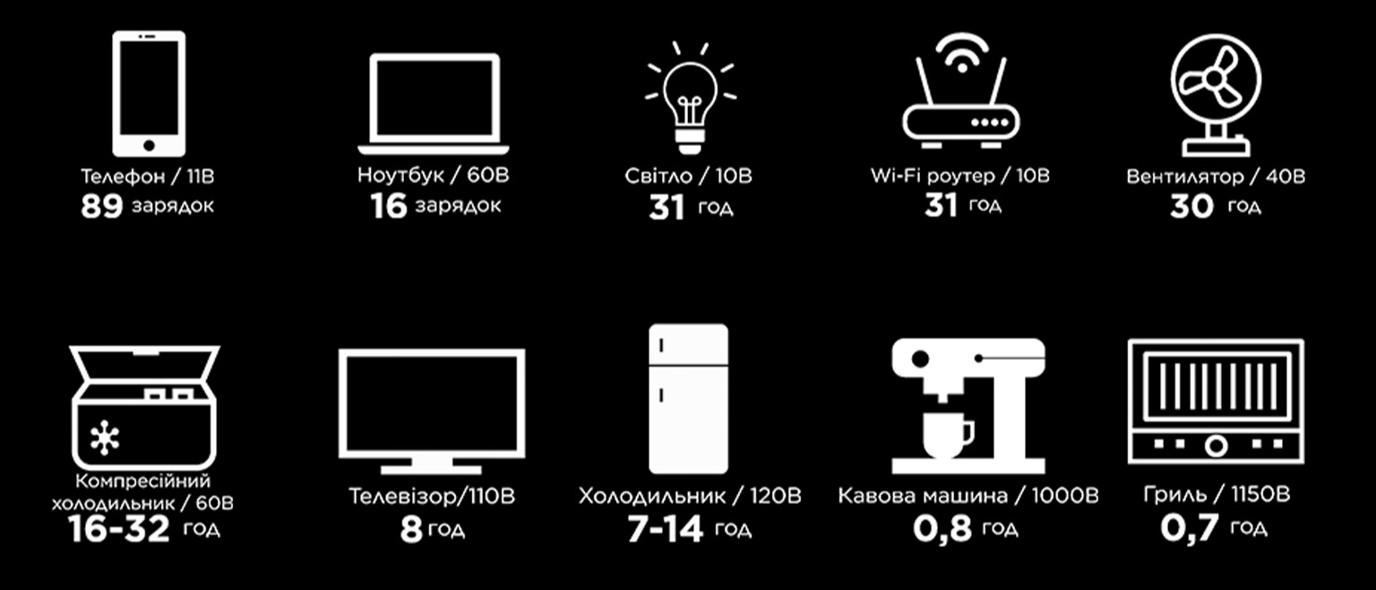 Зображення товару