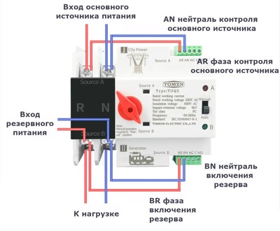 Зображення товару
