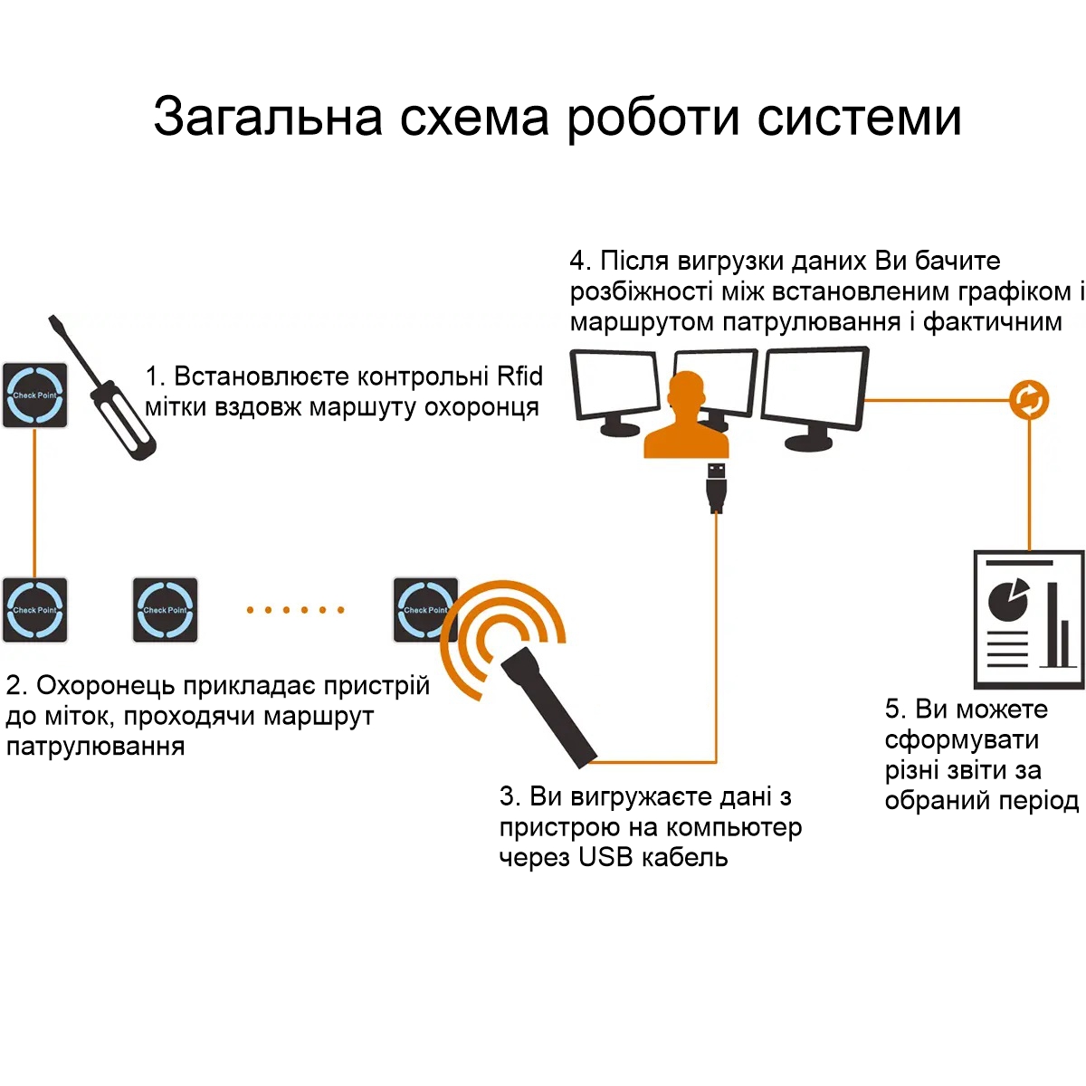Зображення товару