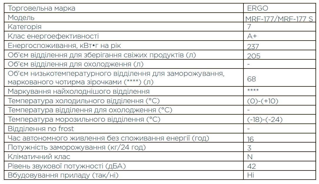Зображення товару