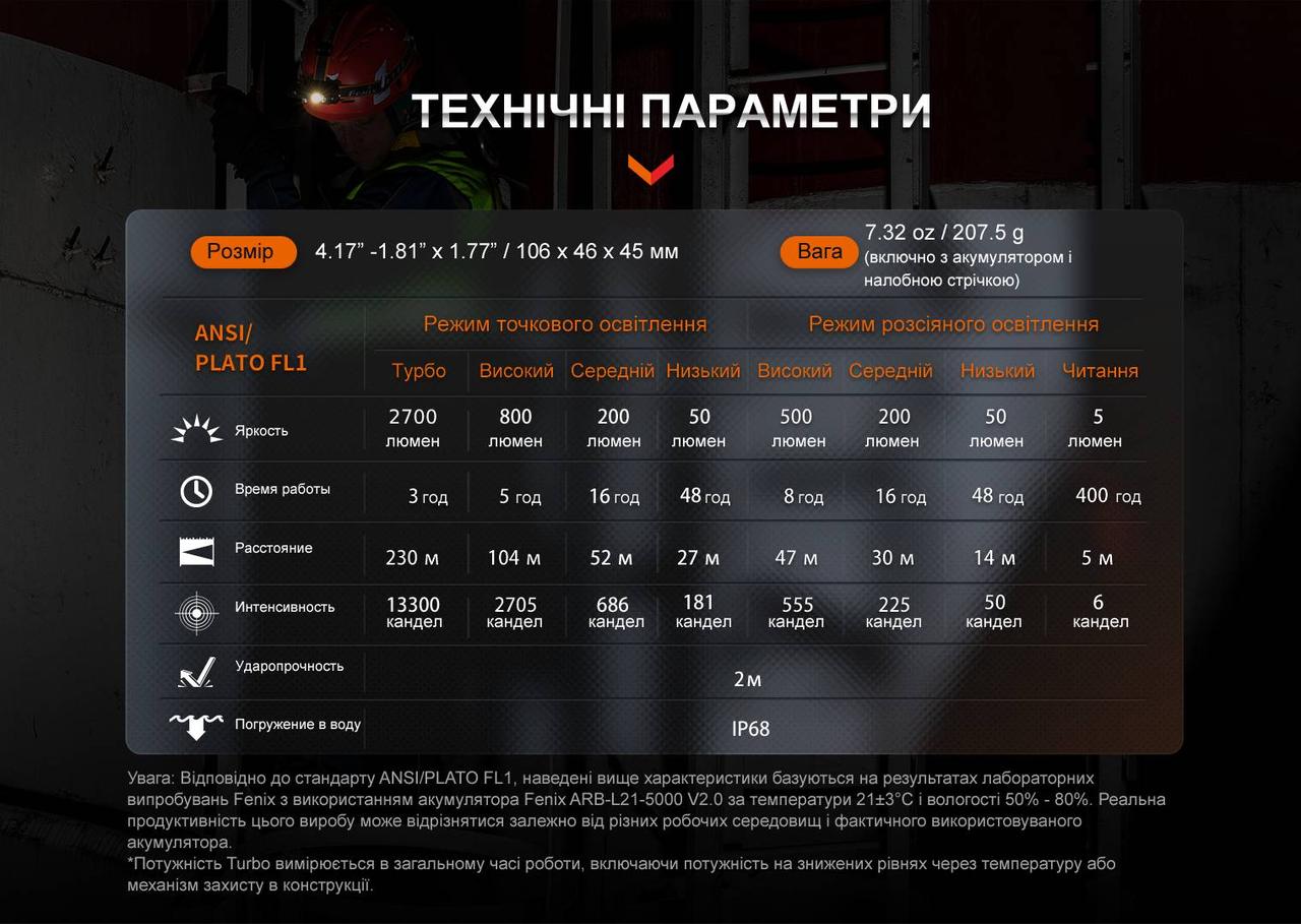 Зображення товару