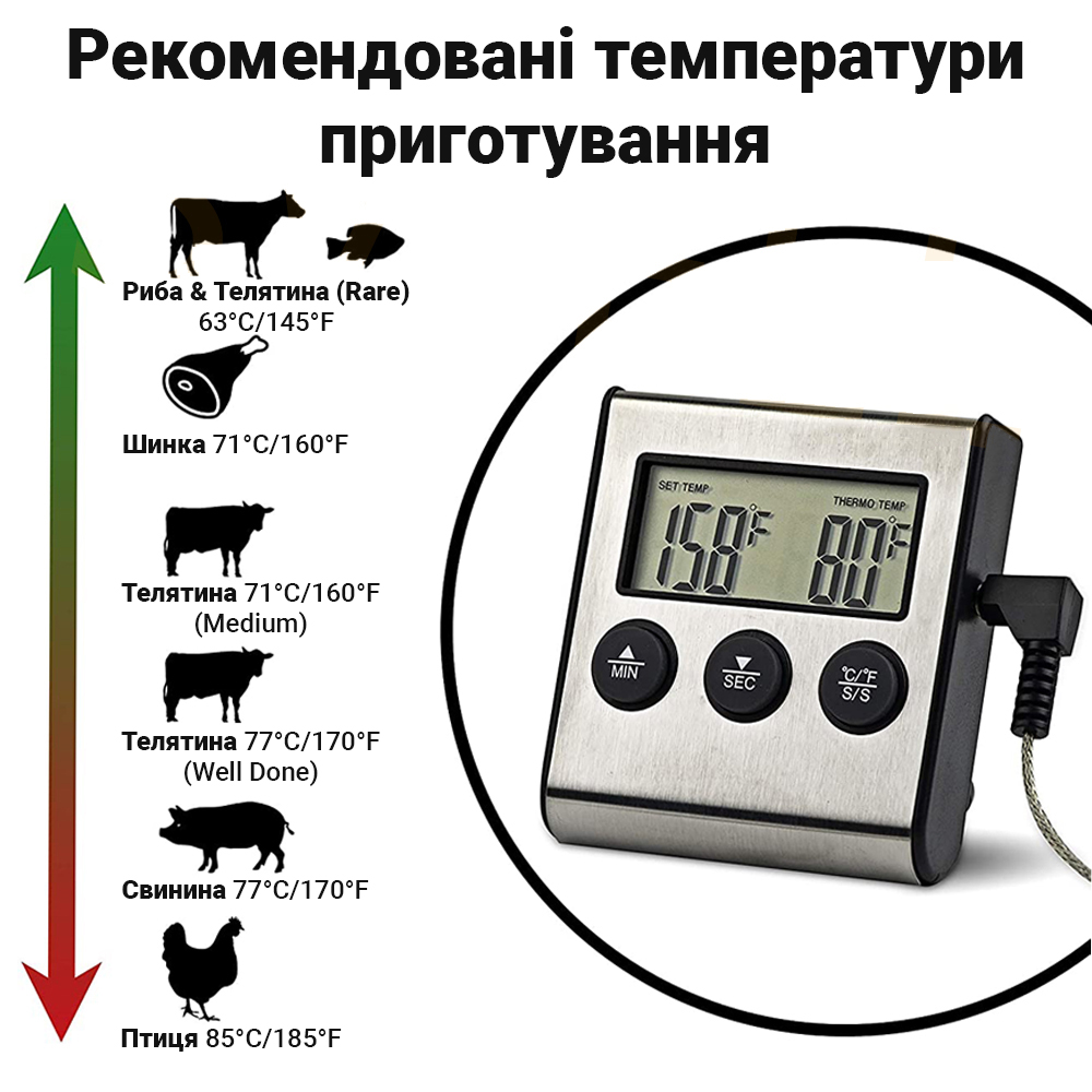 Зображення товару