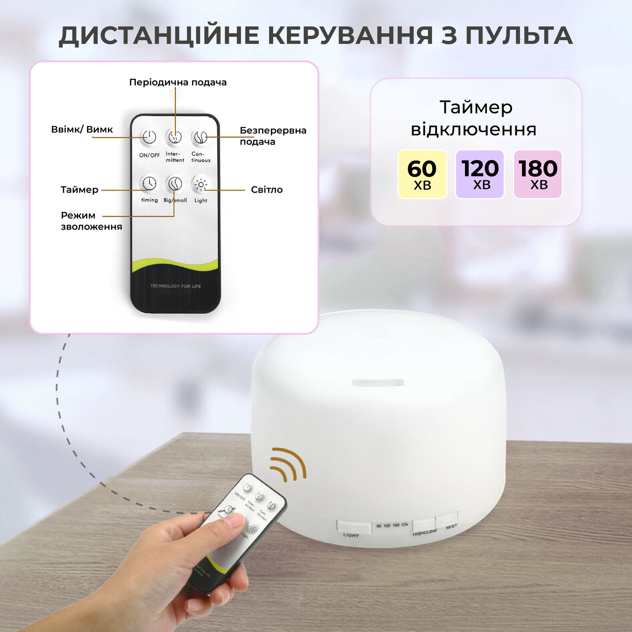 Зображення товару