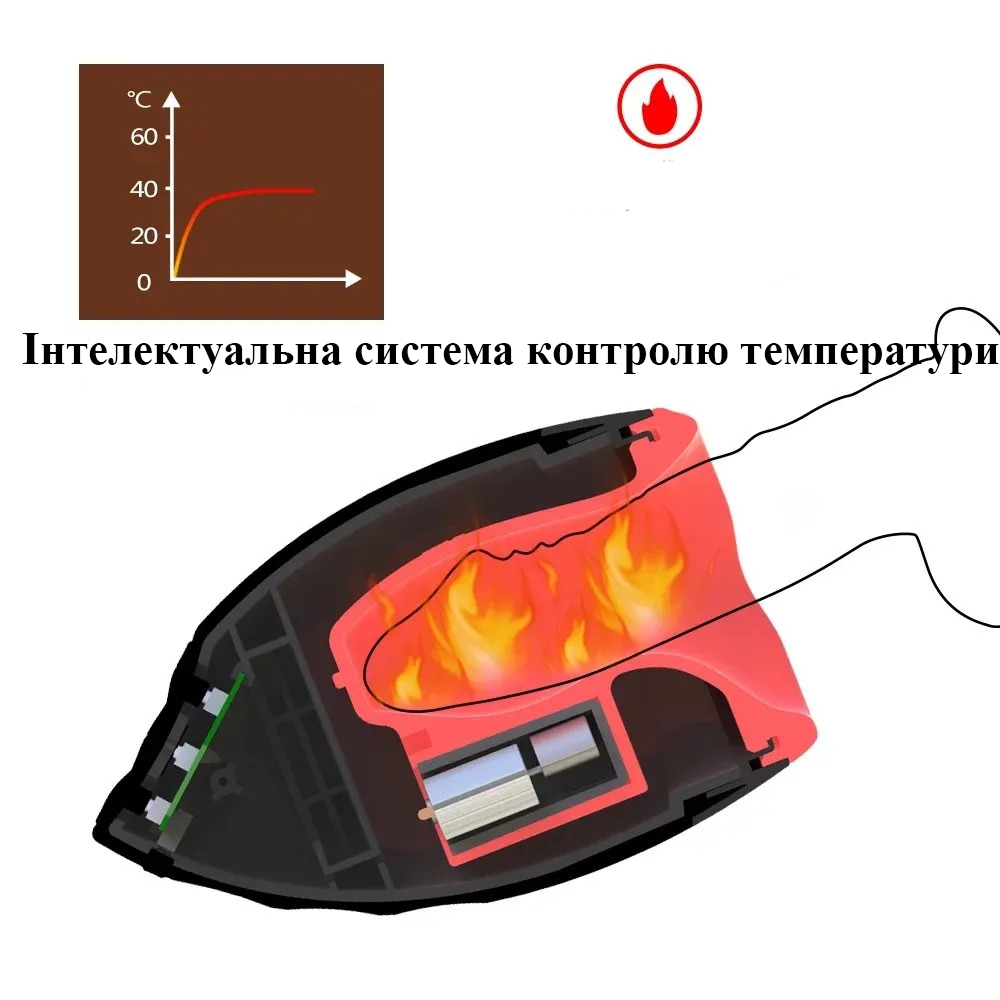 Зображення товару