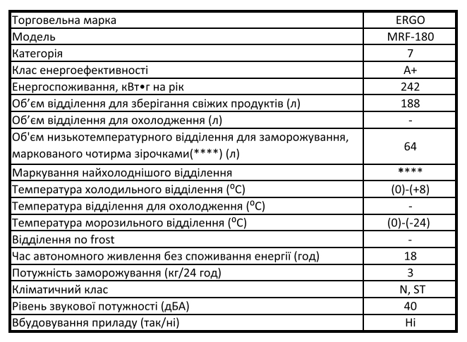 Зображення товару