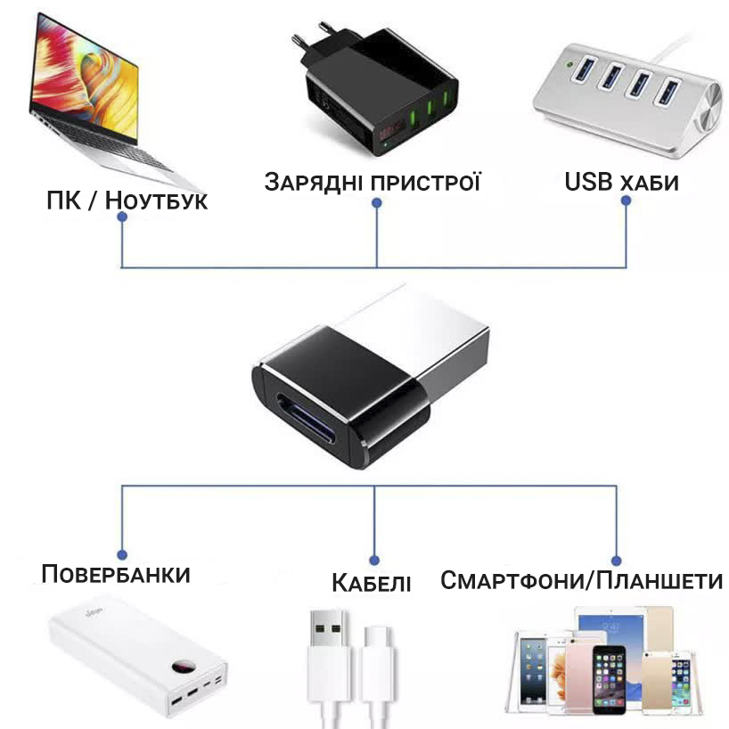 Зображення товару