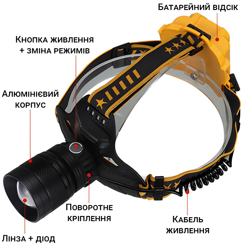 Зображення товару